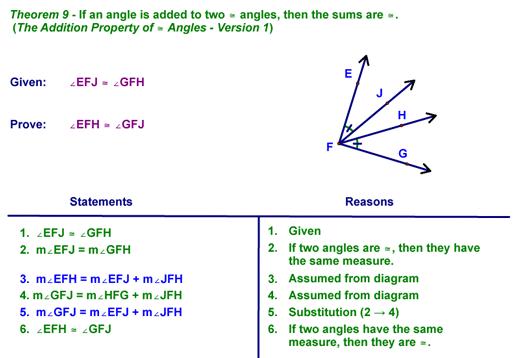 Theorem 9 Proof